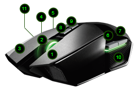 Razer discount ouroboros elite