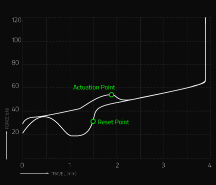 Mechanical Keyboard Chart