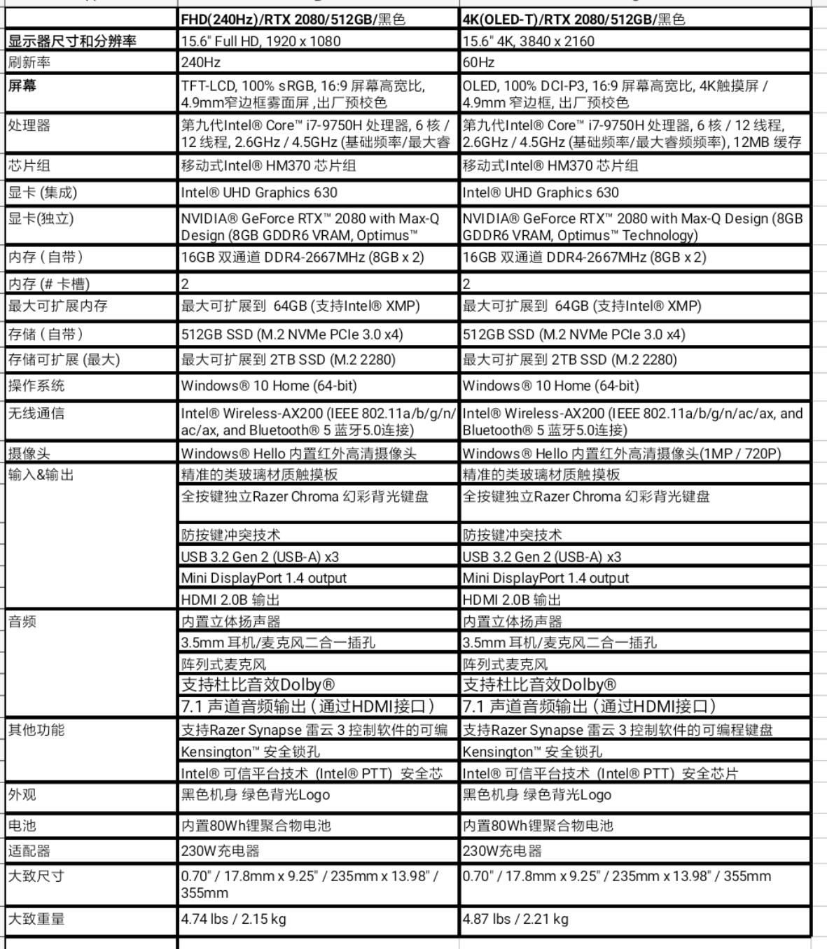 雷蛇灵刃15‘’精英版2019(i79750H）技术规格 Powered by Kayako eSupport Help Desk