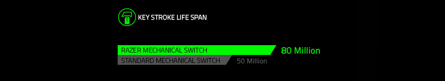 Razer Blackwidow X Tournament Edition Chroma Gaming Keyboard