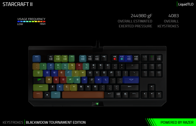 how to add keyboard to razer synapse